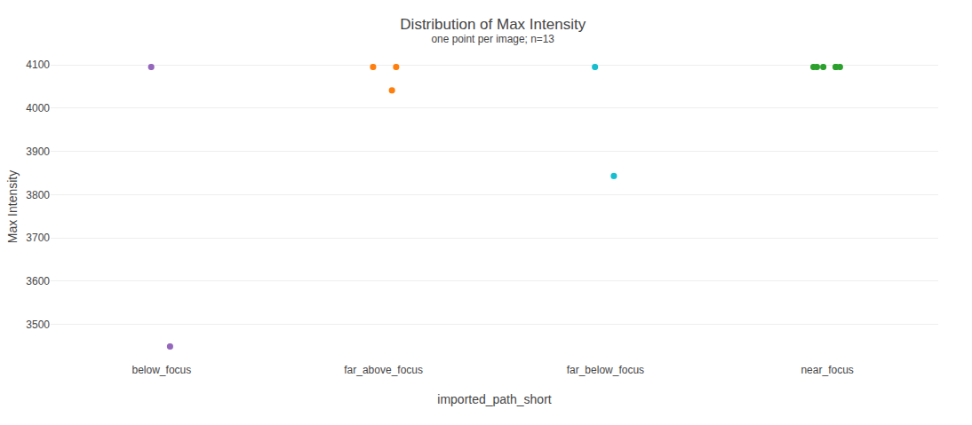 Max Intensity violin