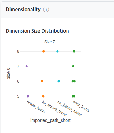 Z size distribution